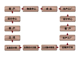 朗逸电动车定制流程